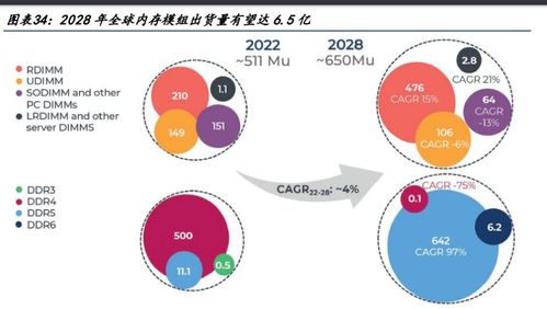 人工智能加速發展，電子通信硬件迎來新機遇——電子行業專題報告