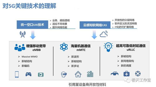 5G啟動第四次工業(yè)革命 技術(shù)特點(diǎn)及其在工業(yè)互聯(lián)網(wǎng)與智能制造中的未來展望